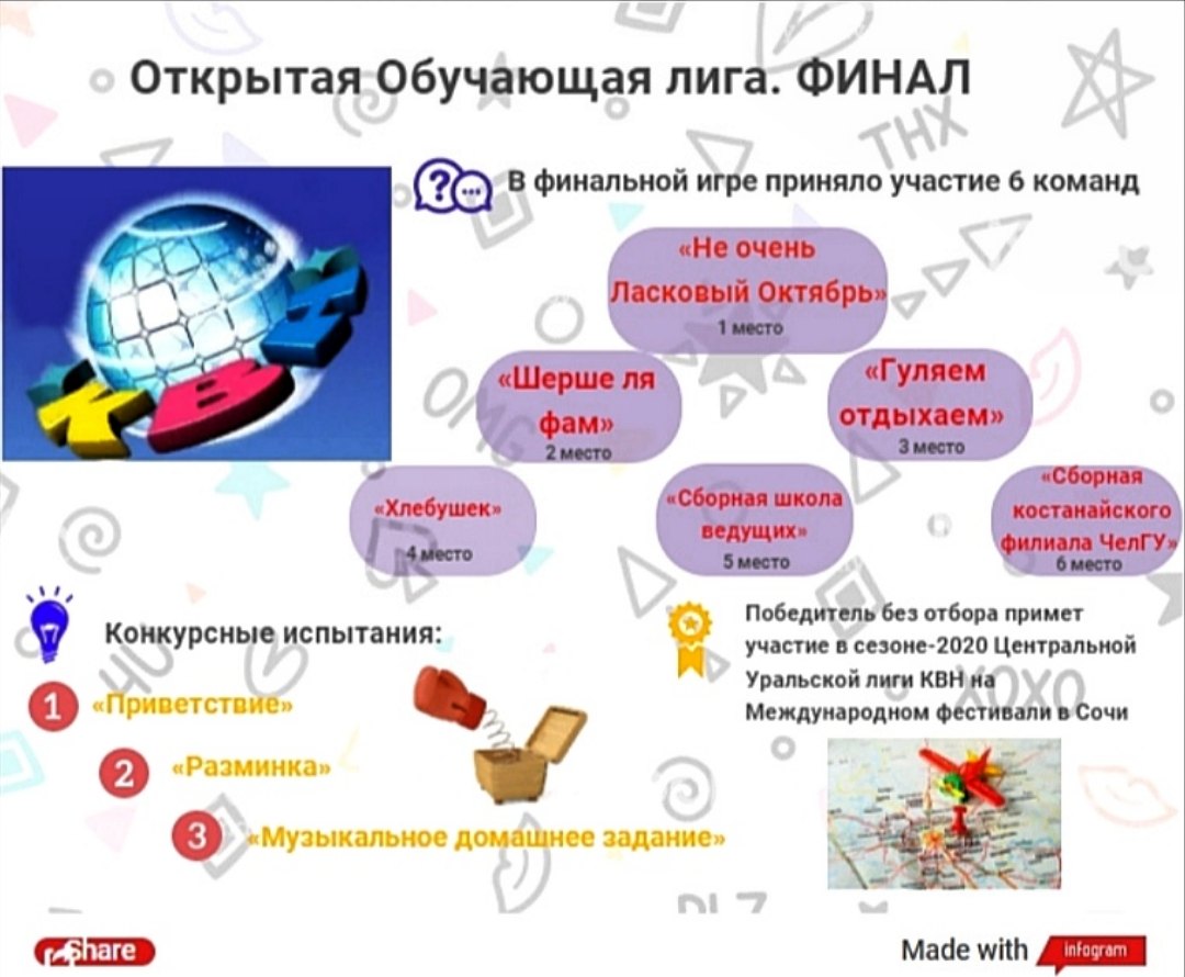 Инфографика: Открытая Обучающая лига КВН. Финальная игра.