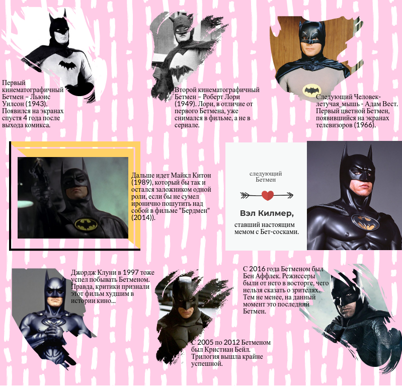 Инфографика: актеры, исполнявшие роль Бэтмена на телевидении и в кино